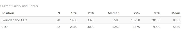 Рис.4 Общая вилка вознаграждения